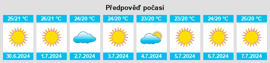 Výhled počasí pro místo Chiaramonte Gulfi na Slunečno.cz