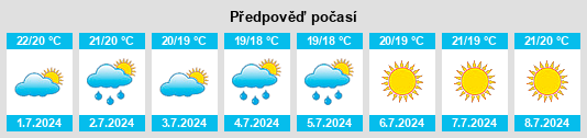 Výhled počasí pro místo Celico na Slunečno.cz