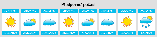 Výhled počasí pro místo Casteldaccia na Slunečno.cz