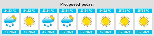 Výhled počasí pro místo Casignana na Slunečno.cz
