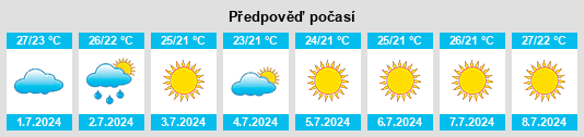 Výhled počasí pro místo Case Levito na Slunečno.cz