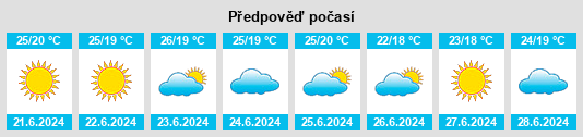 Výhled počasí pro místo Calascibetta na Slunečno.cz