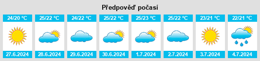 Výhled počasí pro místo Calamonaci na Slunečno.cz