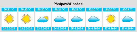 Výhled počasí pro místo Caccamo na Slunečno.cz