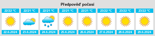 Výhled počasí pro místo Bari Sardo na Slunečno.cz