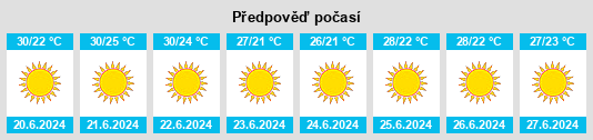 Výhled počasí pro místo Barcellona Pozzo di Gotto na Slunečno.cz