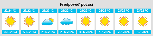 Výhled počasí pro místo Ballao na Slunečno.cz