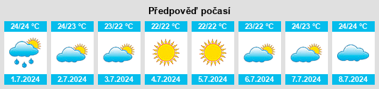 Výhled počasí pro místo Assemini na Slunečno.cz