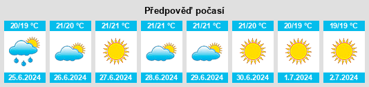 Výhled počasí pro místo Arbus na Slunečno.cz