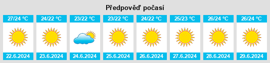 Výhled počasí pro místo Andrano na Slunečno.cz