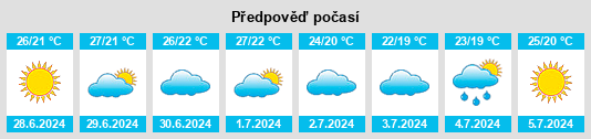 Výhled počasí pro místo Aliminusa na Slunečno.cz