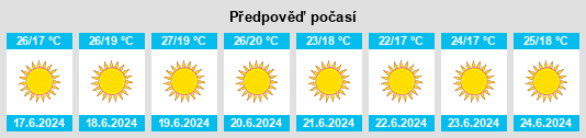 Výhled počasí pro místo Alimena na Slunečno.cz