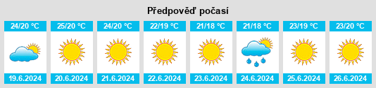 Výhled počasí pro místo Alessandria della Rocca na Slunečno.cz