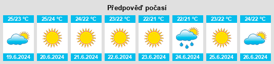 Výhled počasí pro místo Alcamo na Slunečno.cz