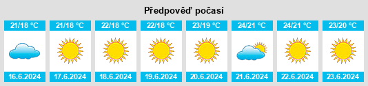 Výhled počasí pro místo Albidona na Slunečno.cz