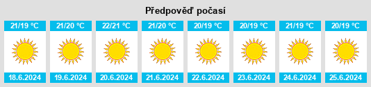 Výhled počasí pro místo Albi na Slunečno.cz