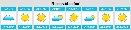 Výhled počasí pro místo Aieta na Slunečno.cz