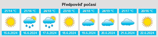 Výhled počasí pro místo Aidone na Slunečno.cz