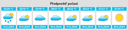 Výhled počasí pro místo Agrigento na Slunečno.cz