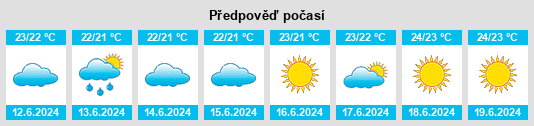 Výhled počasí pro místo Agnana Calabra na Slunečno.cz