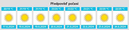 Výhled počasí pro místo Acri na Slunečno.cz