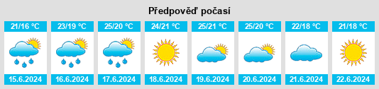 Výhled počasí pro místo Acquaviva Platani na Slunečno.cz
