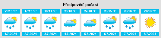Výhled počasí pro místo Biskupice (okres Chrudim) na Slunečno.cz