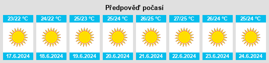 Výhled počasí pro místo Acquarica del Capo na Slunečno.cz