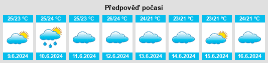 Výhled počasí pro místo Acquappesa na Slunečno.cz