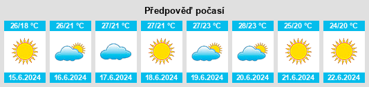 Výhled počasí pro místo Acireale na Slunečno.cz