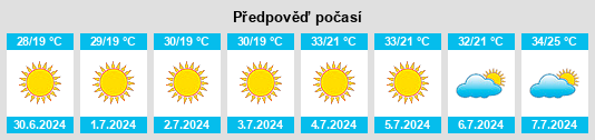 Výhled počasí pro místo Youssoufia na Slunečno.cz