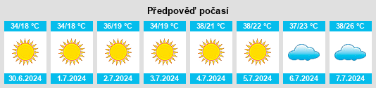 Výhled počasí pro místo Touama na Slunečno.cz