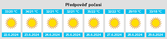 Výhled počasí pro místo Tissa na Slunečno.cz