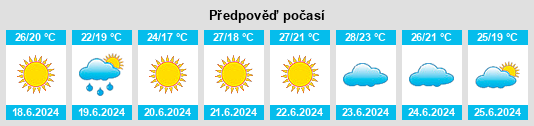 Výhled počasí pro místo Tirhanimîne na Slunečno.cz