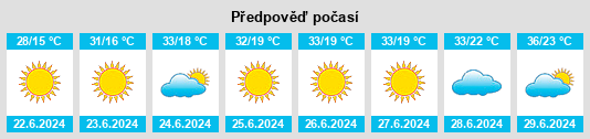 Výhled počasí pro místo Tiouli na Slunečno.cz