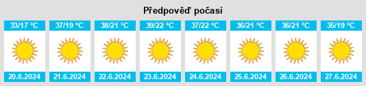 Výhled počasí pro místo Tinghir na Slunečno.cz