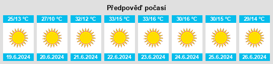 Výhled počasí pro místo Tilmi na Slunečno.cz