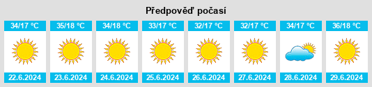 Výhled počasí pro místo Telouet na Slunečno.cz