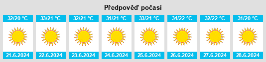 Výhled počasí pro místo Tazemmourt na Slunečno.cz
