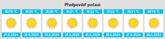 Výhled počasí pro místo Tassouma’t na Slunečno.cz