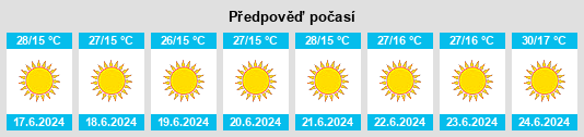 Výhled počasí pro místo Tarsouat na Slunečno.cz