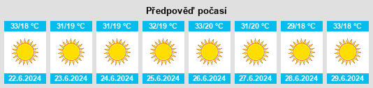 Výhled počasí pro místo Taroudannt na Slunečno.cz