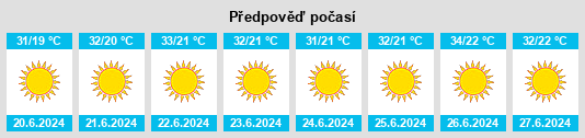 Výhled počasí pro místo Taroudant na Slunečno.cz