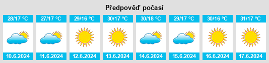 Výhled počasí pro místo Tarhzout na Slunečno.cz