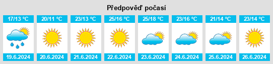 Výhled počasí pro místo Targuist na Slunečno.cz