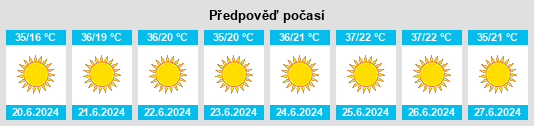 Výhled počasí pro místo Tawrirt na Slunečno.cz