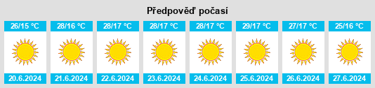 Výhled počasí pro místo Tanalt na Slunečno.cz