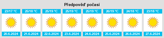 Výhled počasí pro místo Tamanar na Slunečno.cz