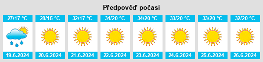 Výhled počasí pro místo Tahla na Slunečno.cz