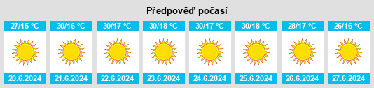 Výhled počasí pro místo Tafraout na Slunečno.cz
